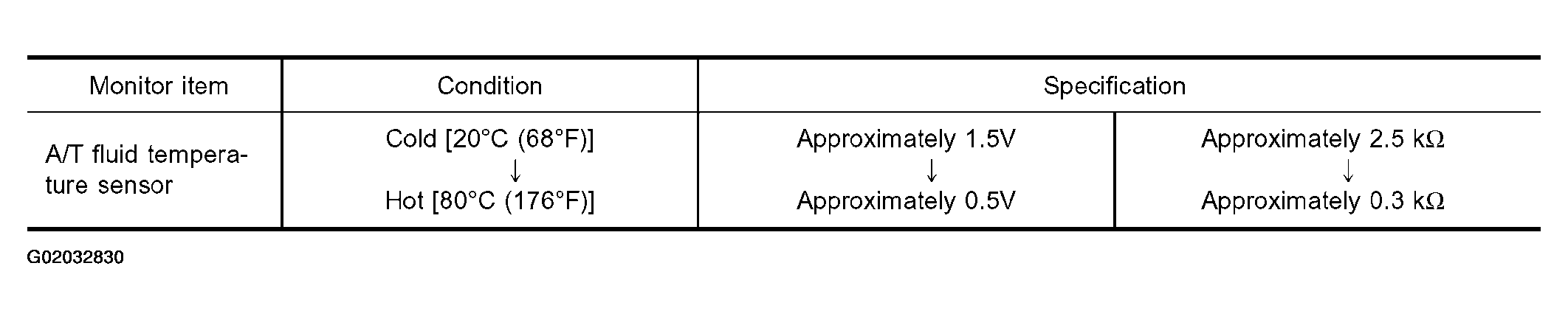 G02032830