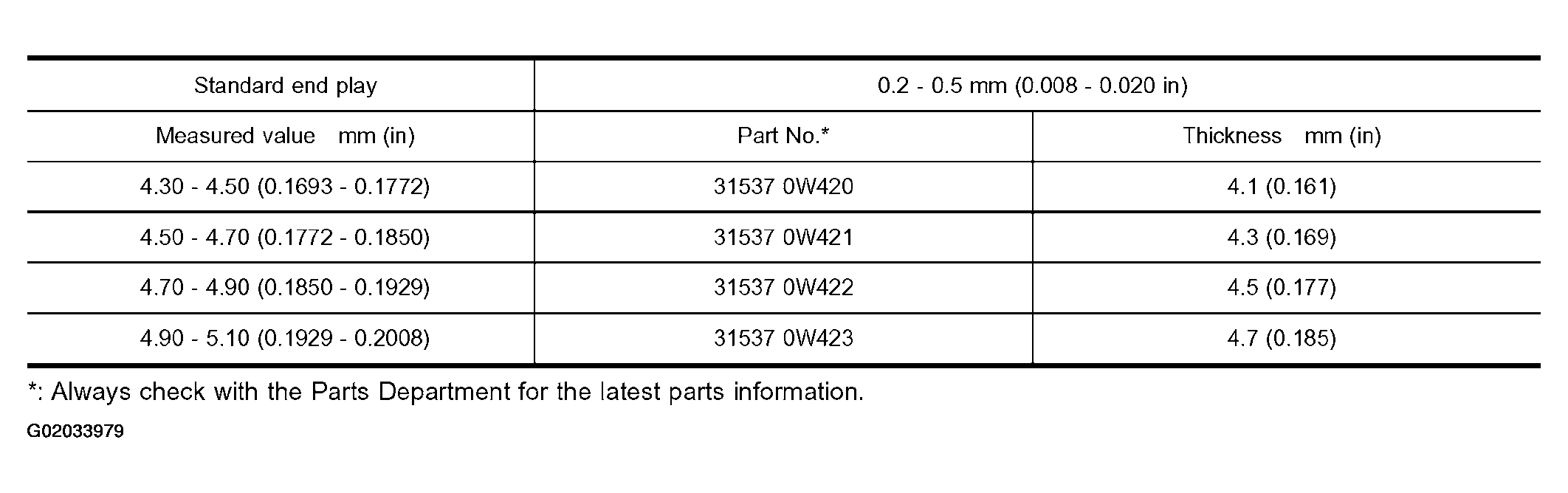 G02033979