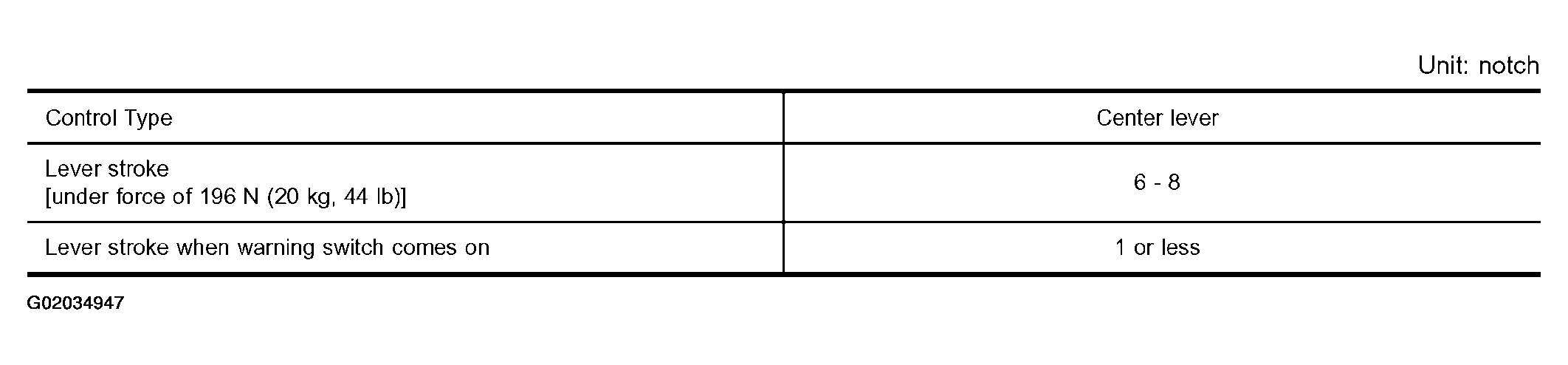 G02034947