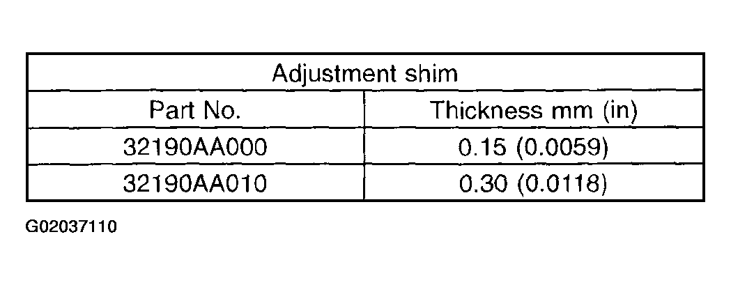 G02037110