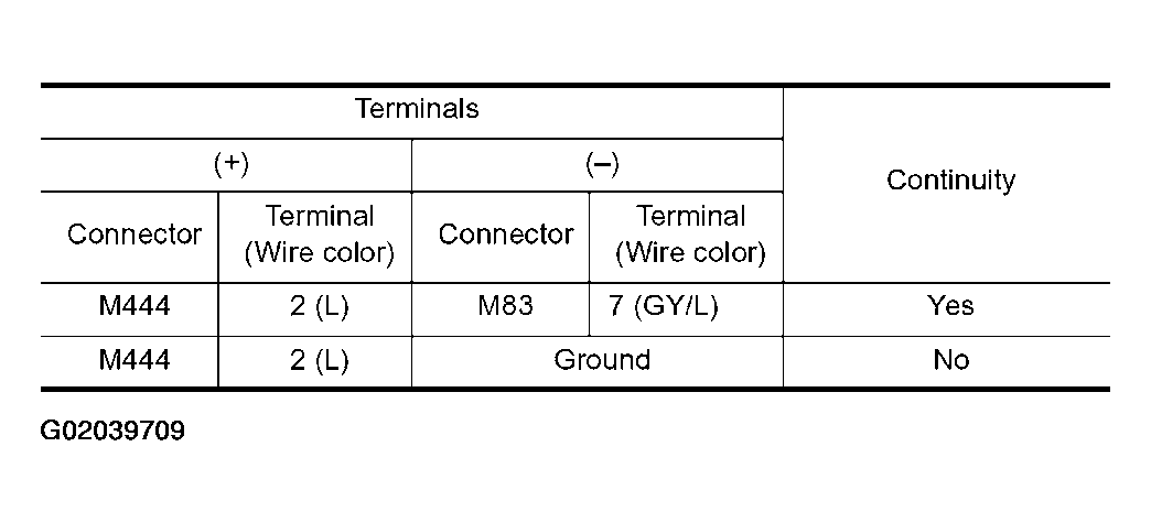 G02039709
