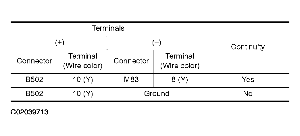G02039713