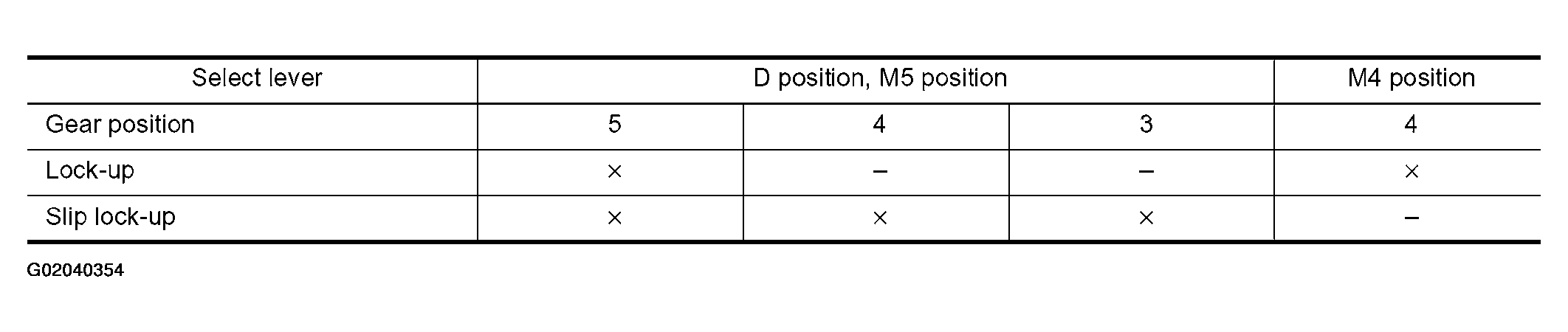 G02040354