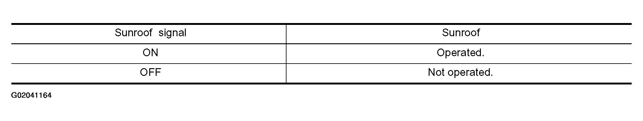 G02041164