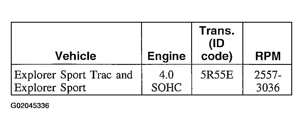 G02045336