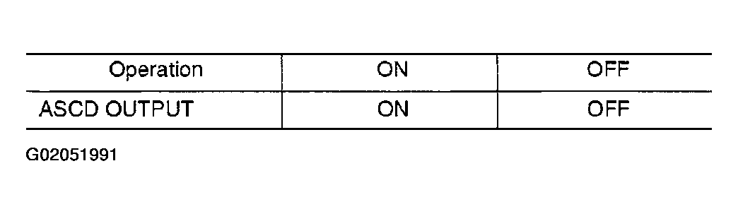 G02051991