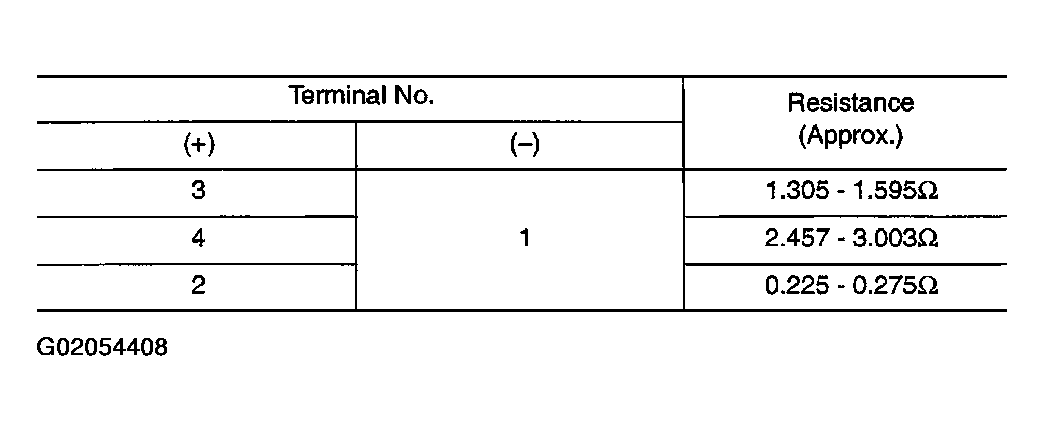 G02054408