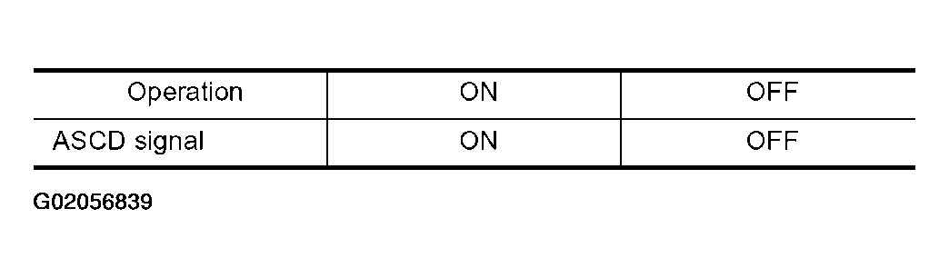 G02056839