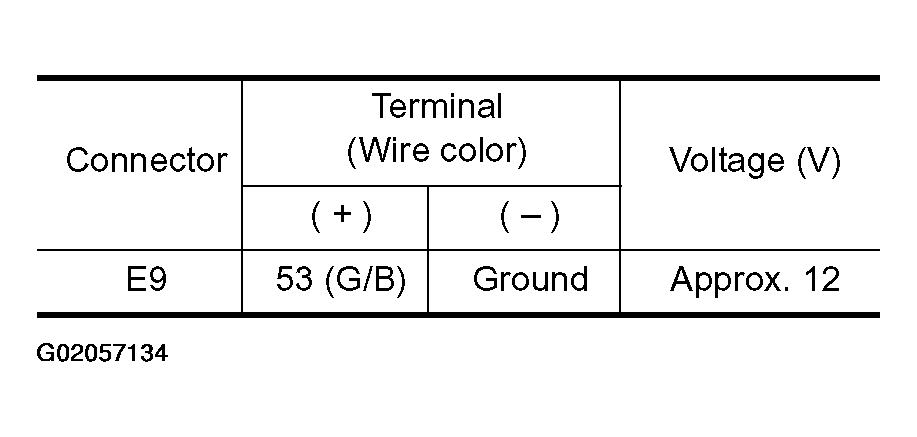 G02057134