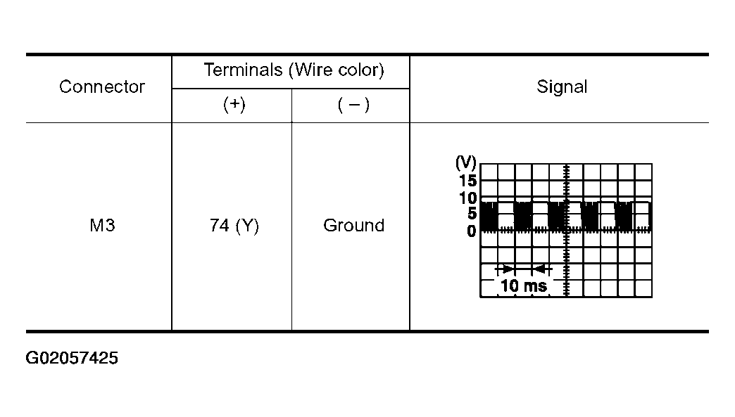 G02057425