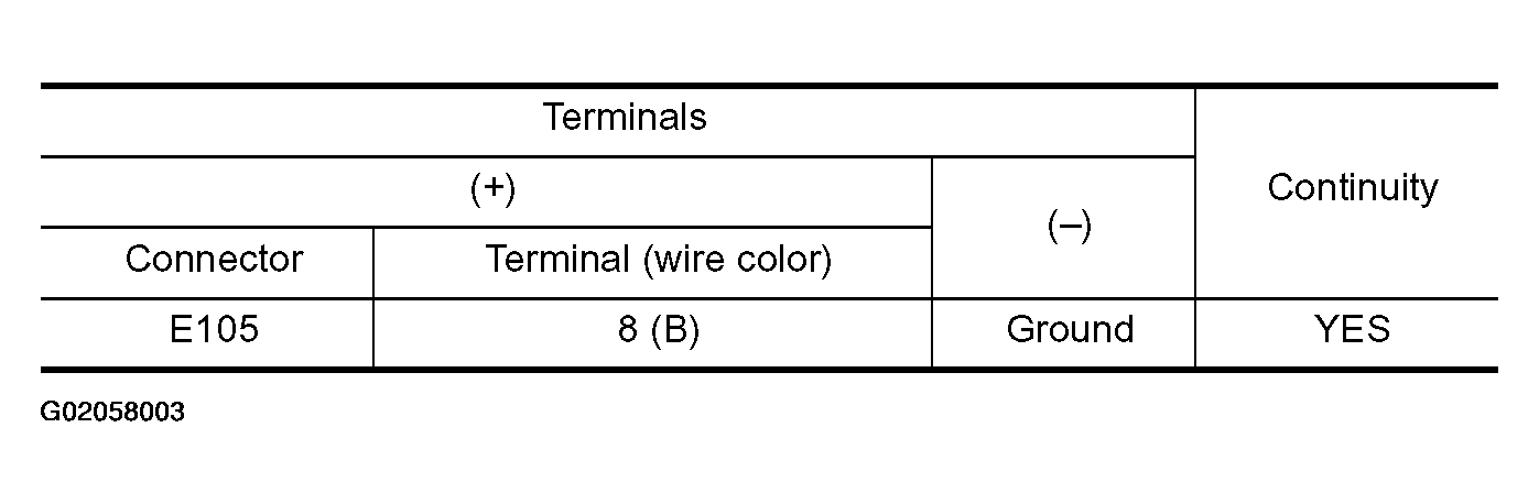 G02058003