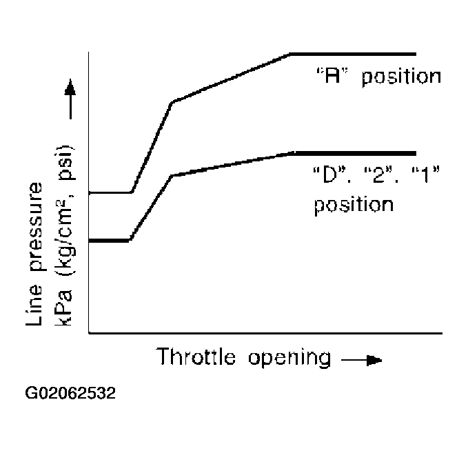 G02062532
