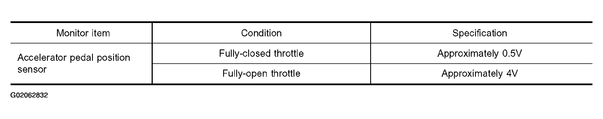 G02062832