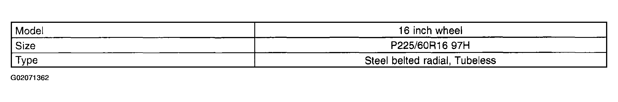 G02071362