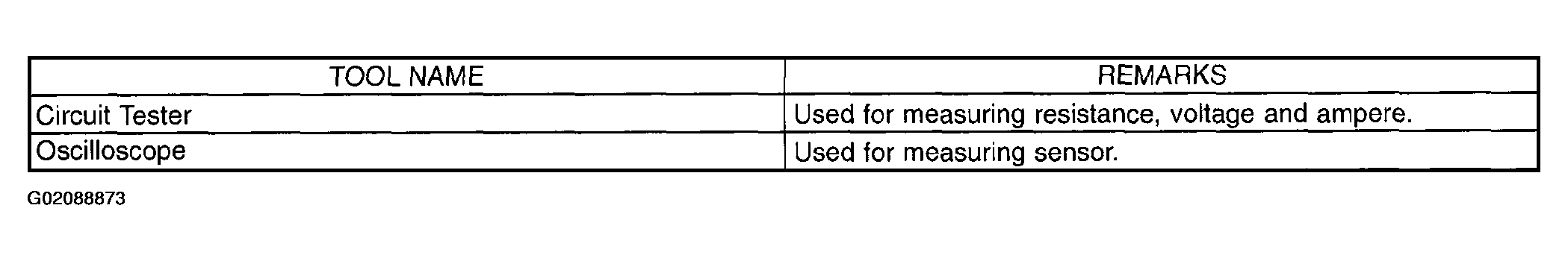 G02088873