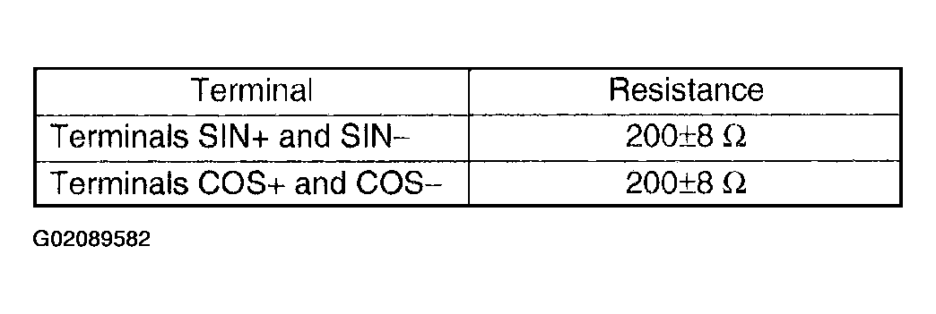 G02089582