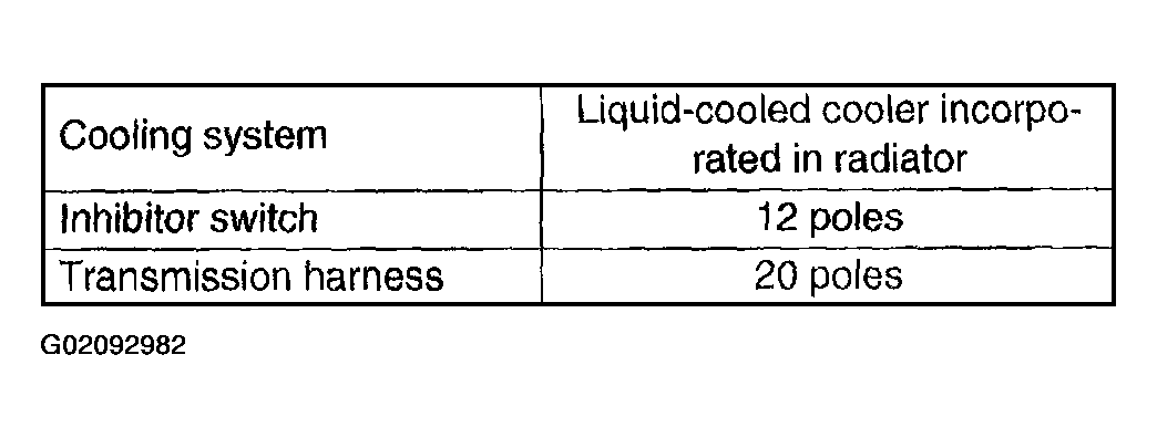 G02092982