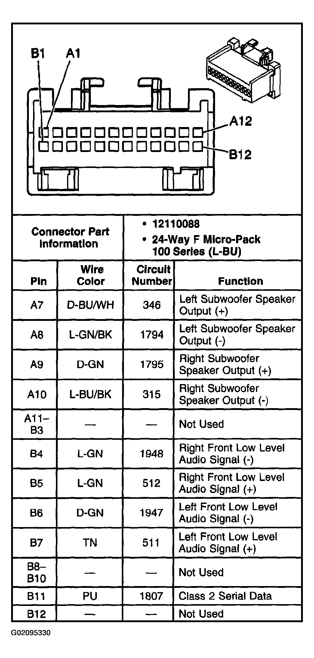 G02095330