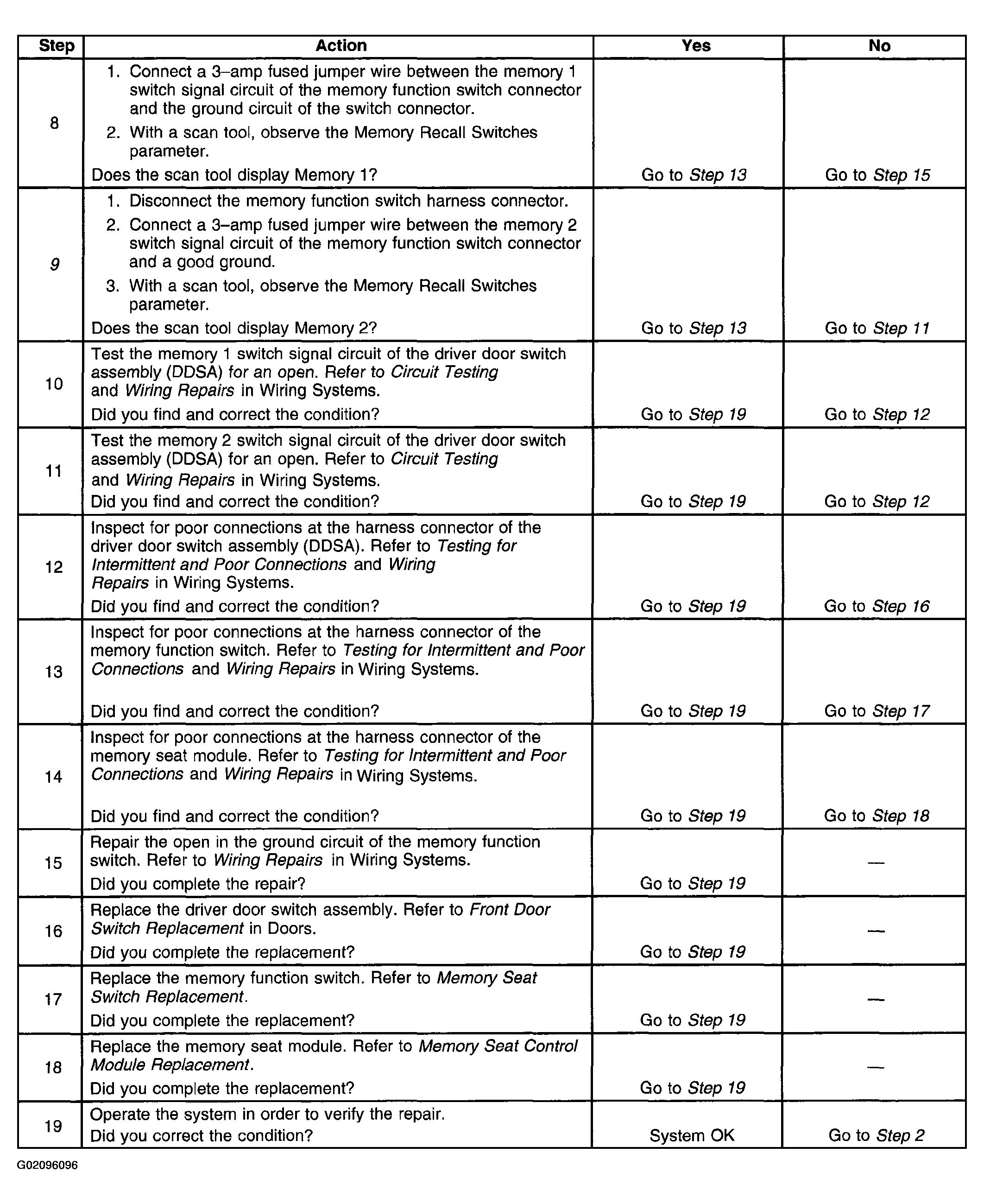 G02096096