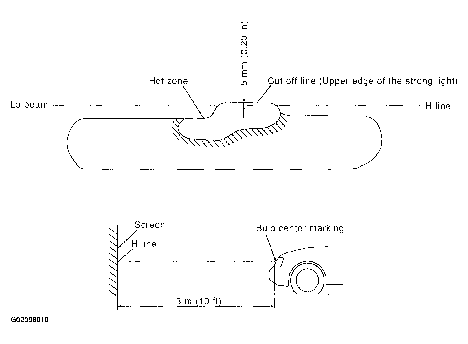 G02098010