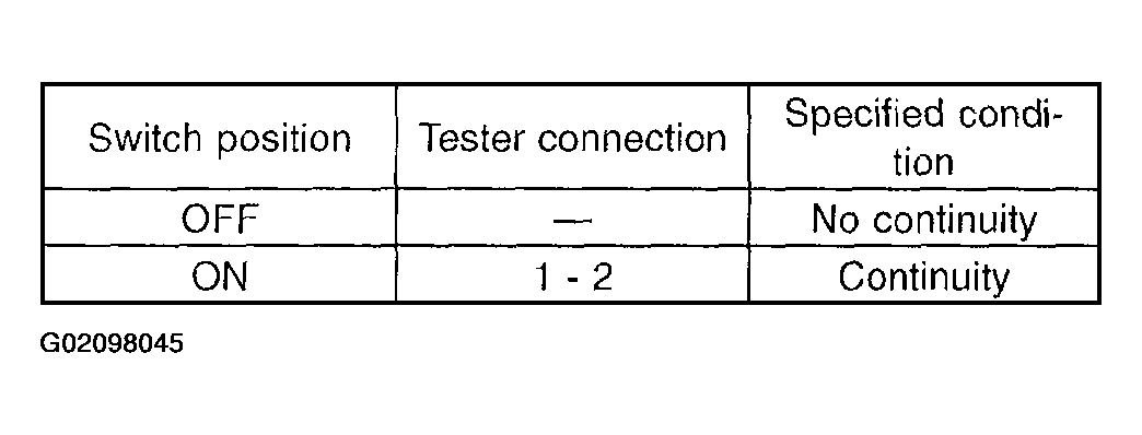 G02098045