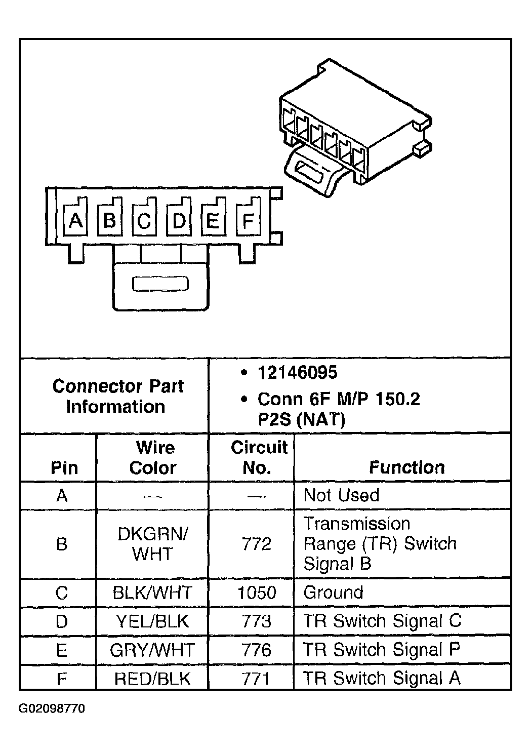 G02098770