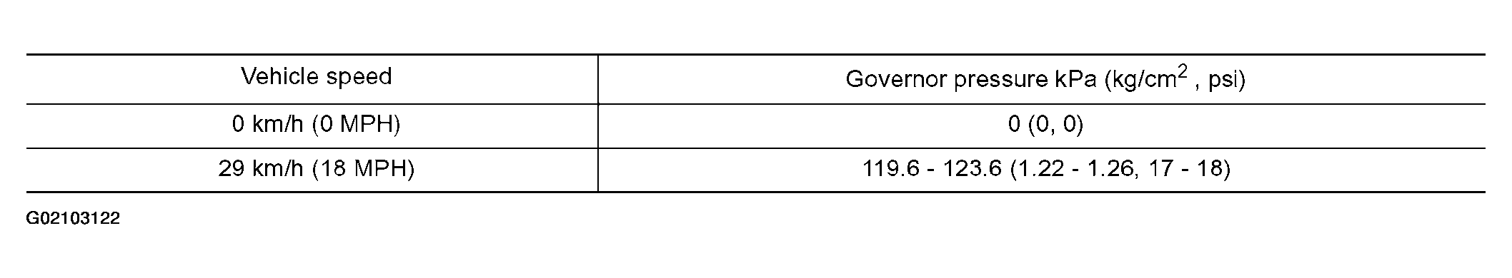 G02103122