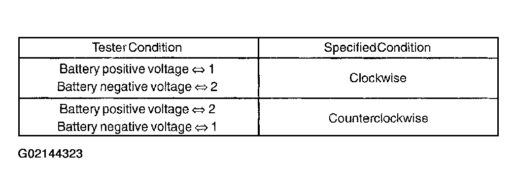 G02144323
