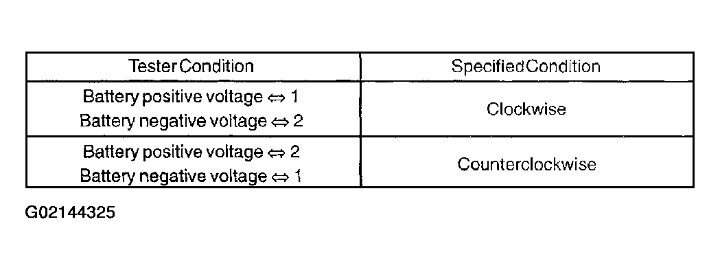 G02144325