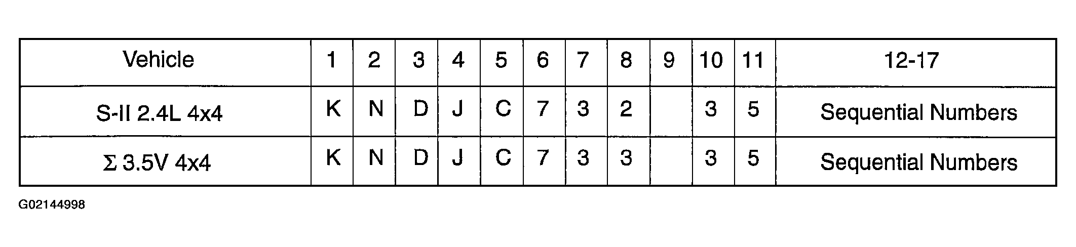 G02144998