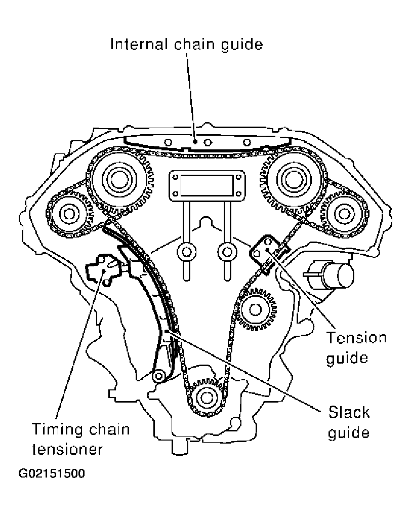 G02151500