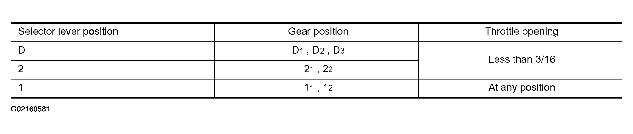 G02160581