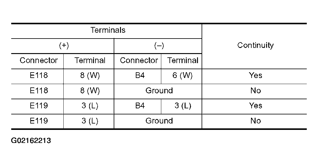 G02162213