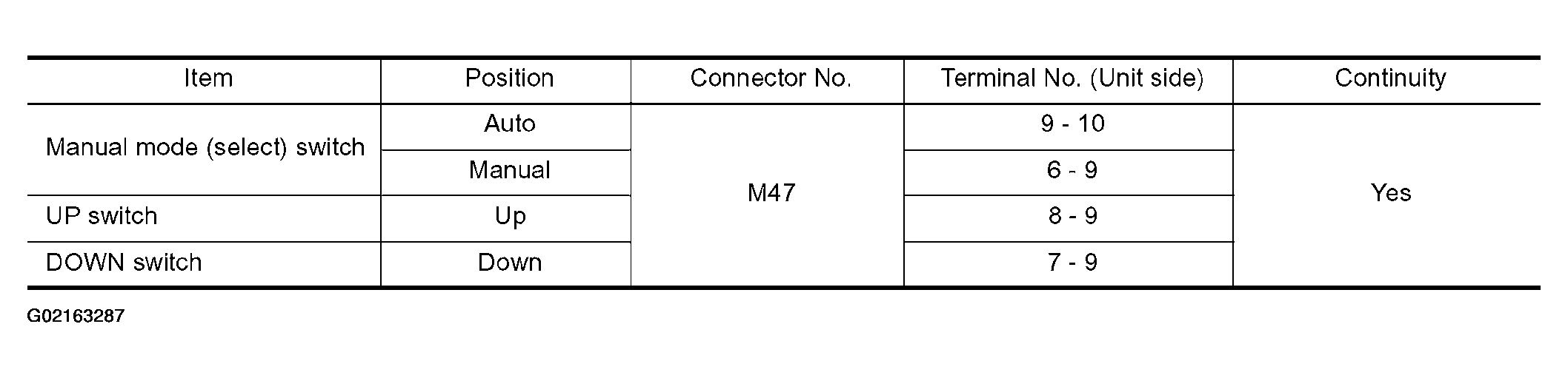 G02163287