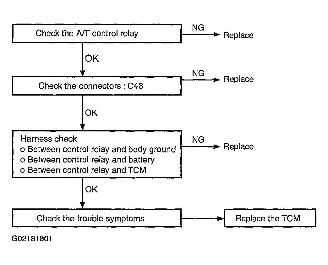 G02181801