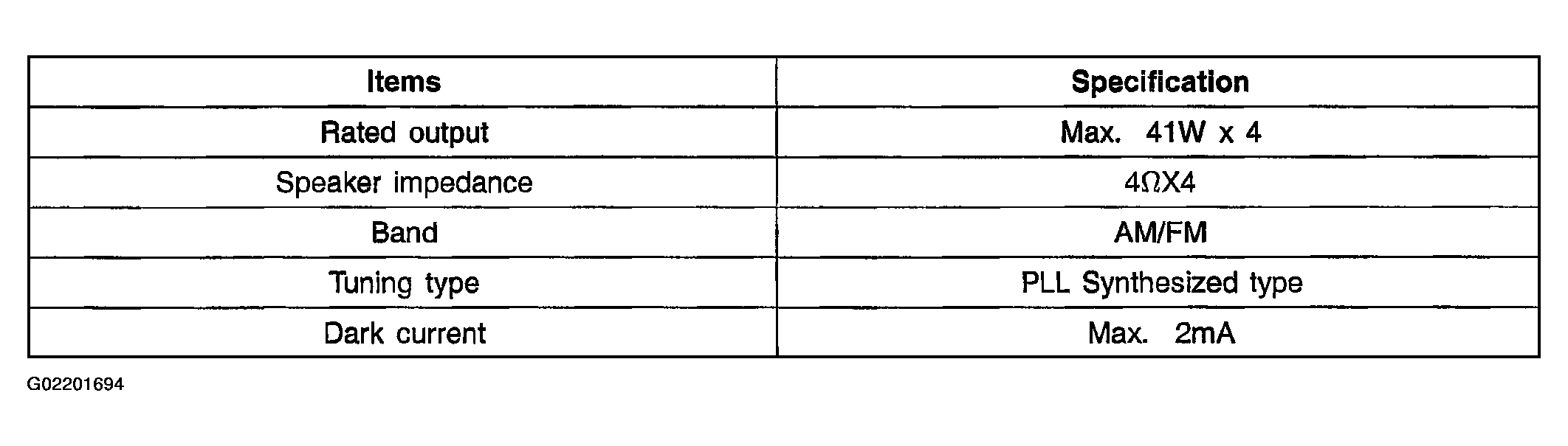 G02201694