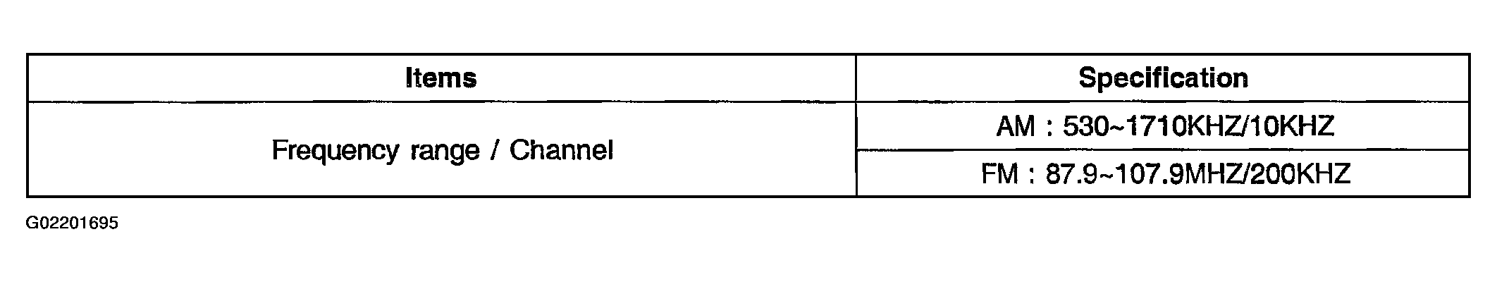 G02201695