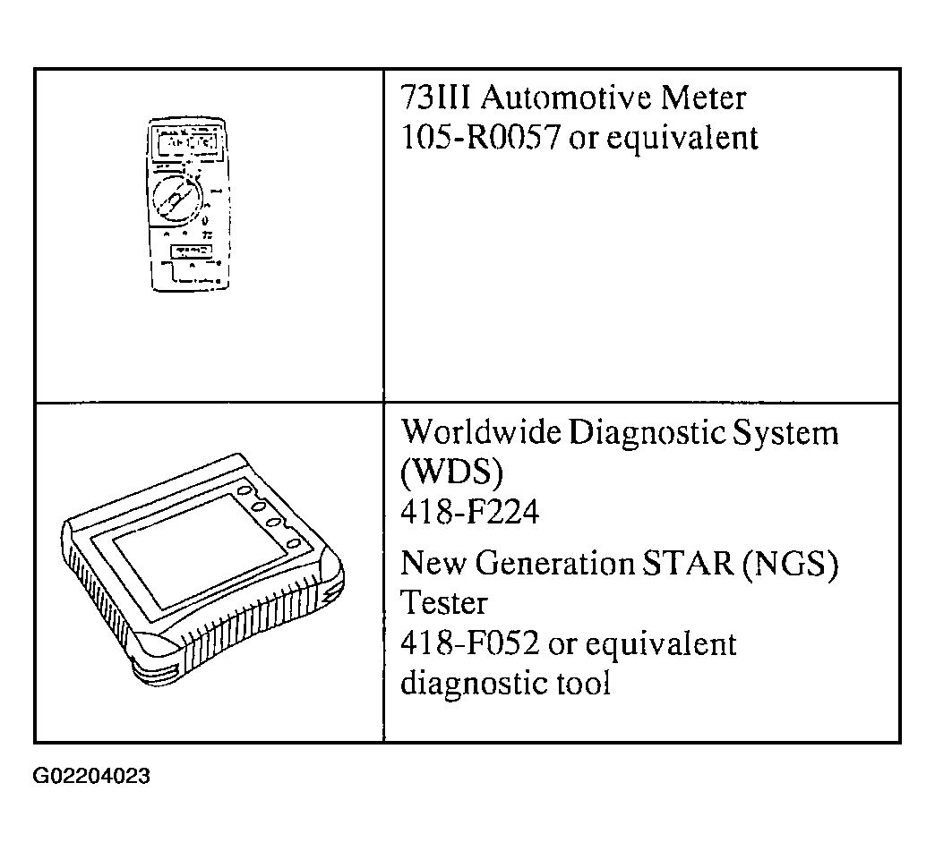 G02204023