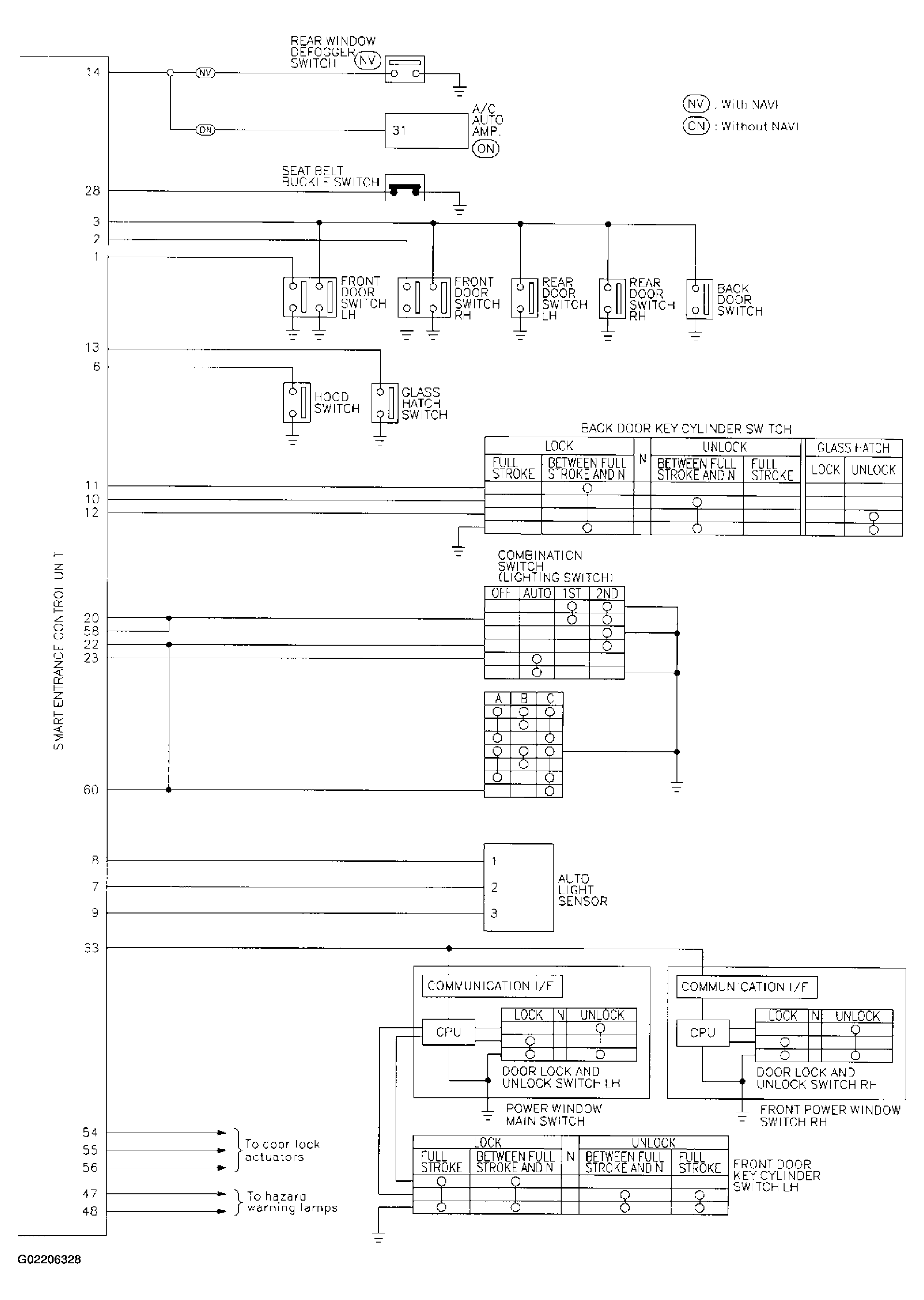 G02206328