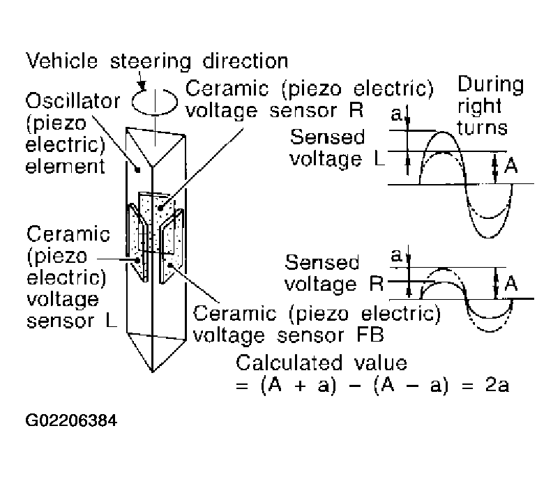 G02206384