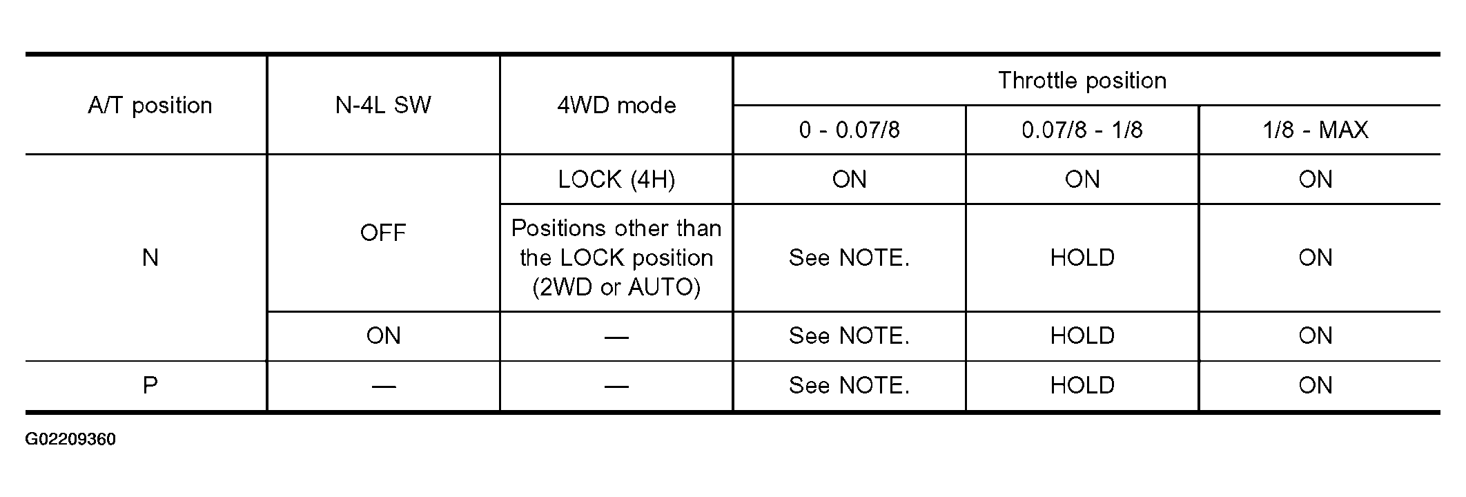 G02209360