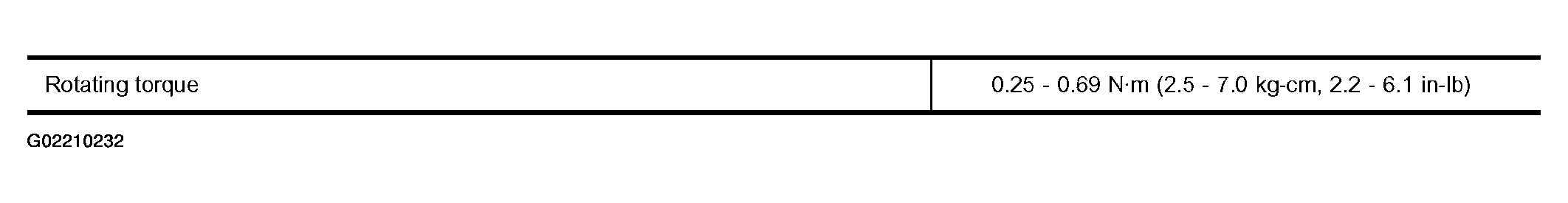 G02210232