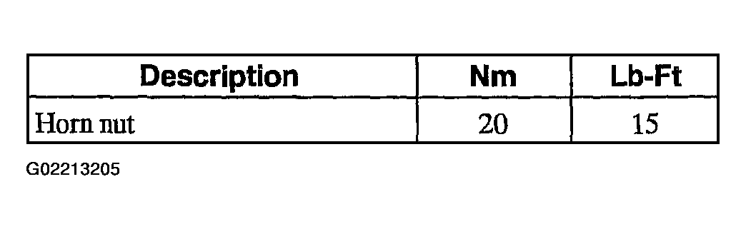 G02213205