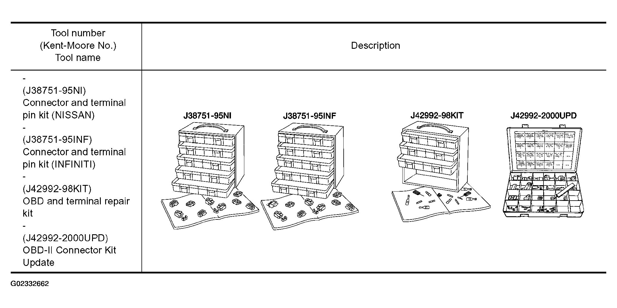 G02332662