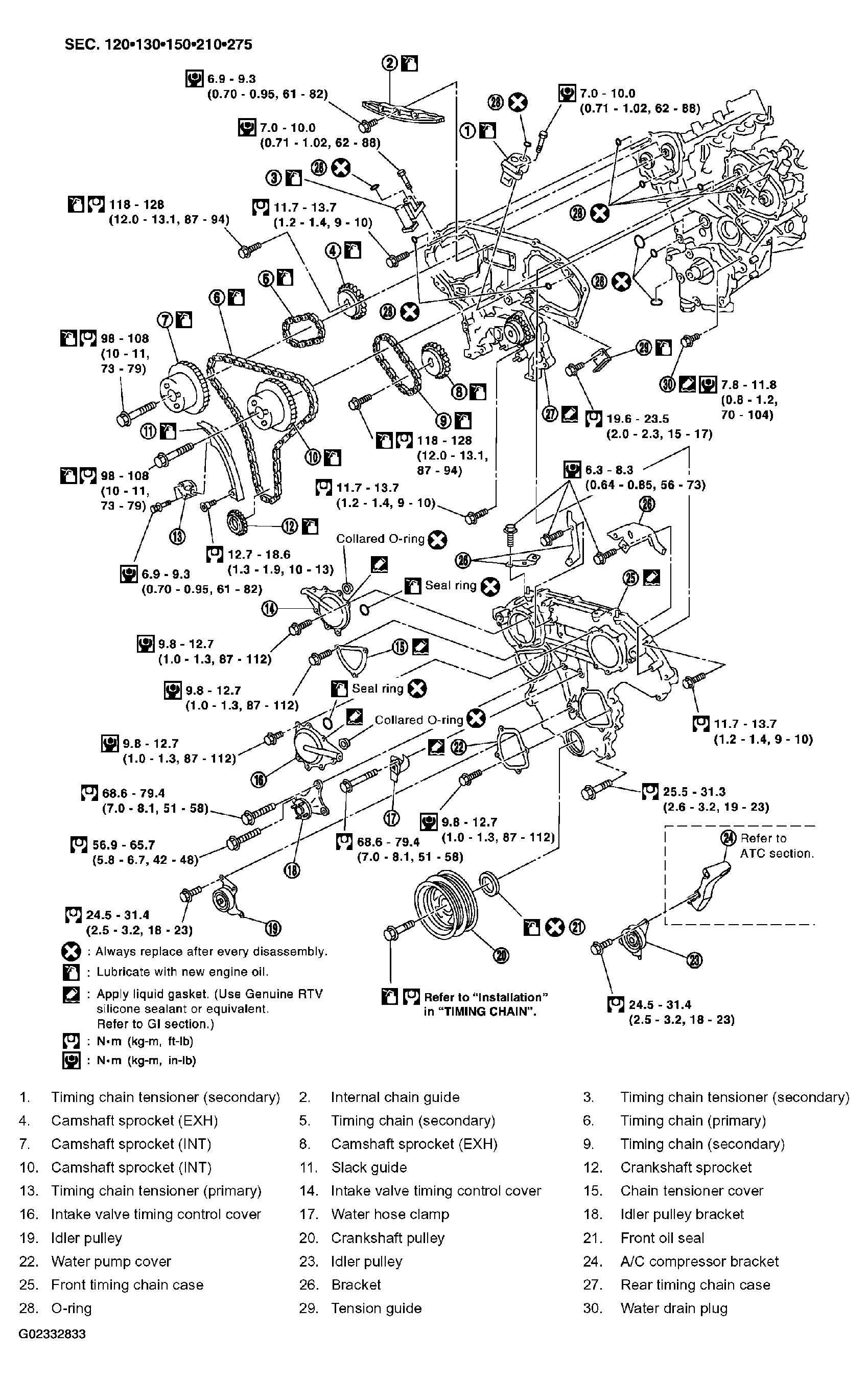 G02332833