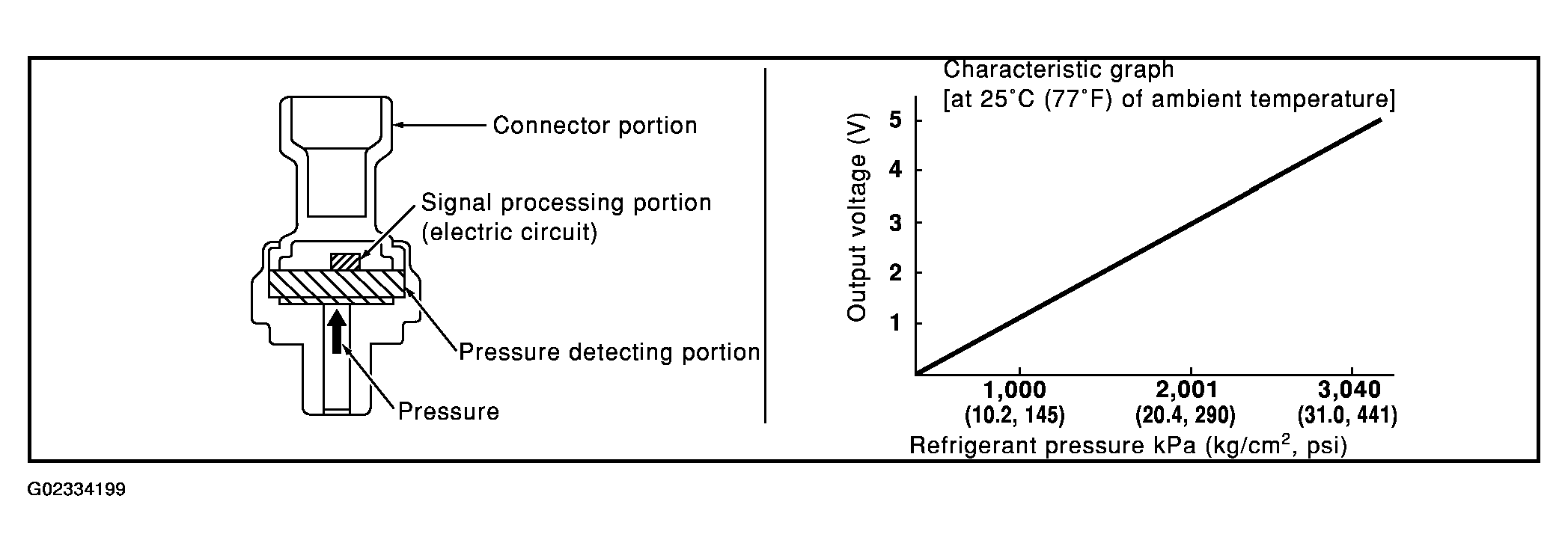 G02334199