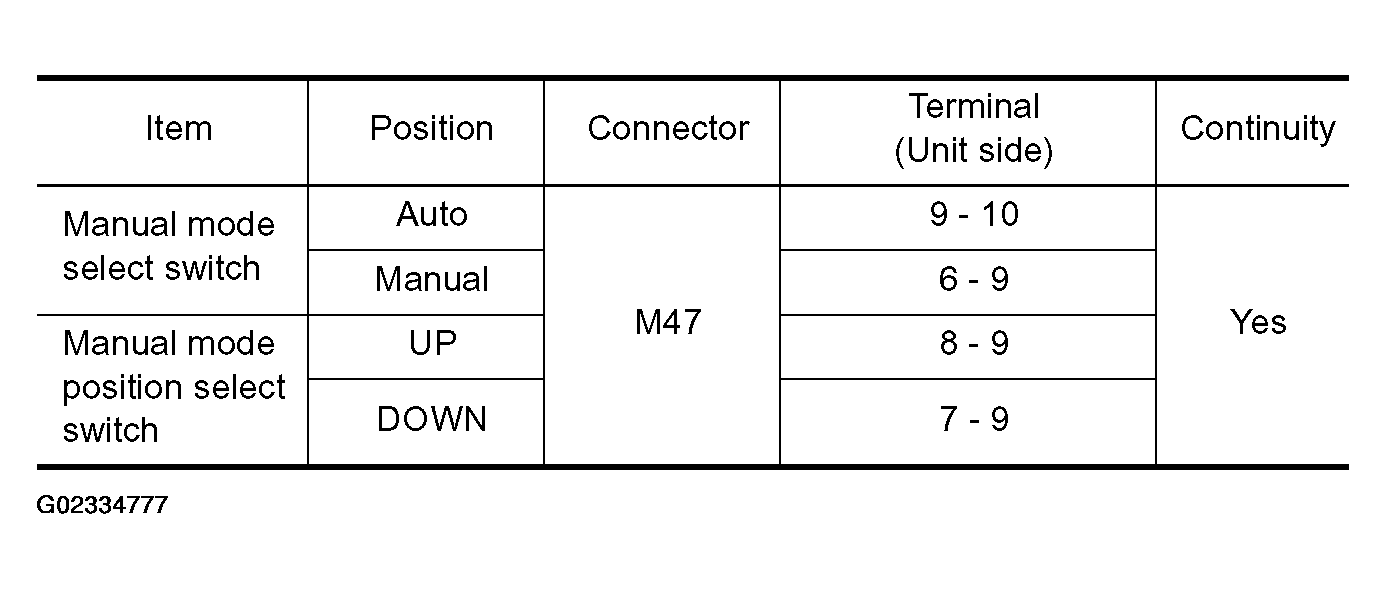 G02334777