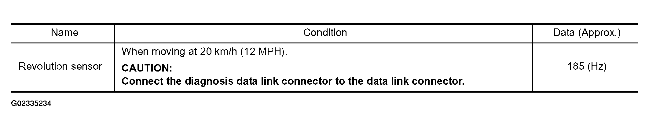 G02335234