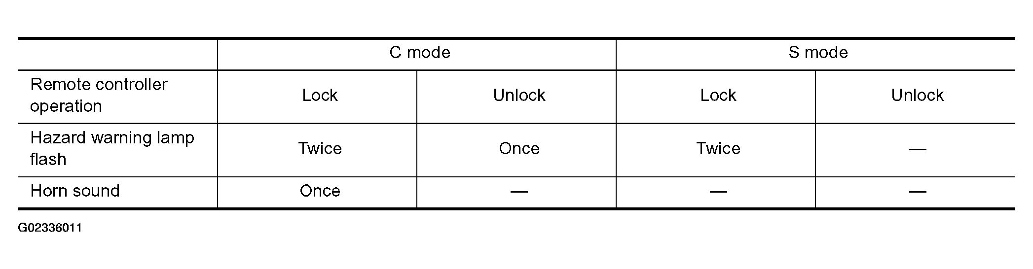G02336011