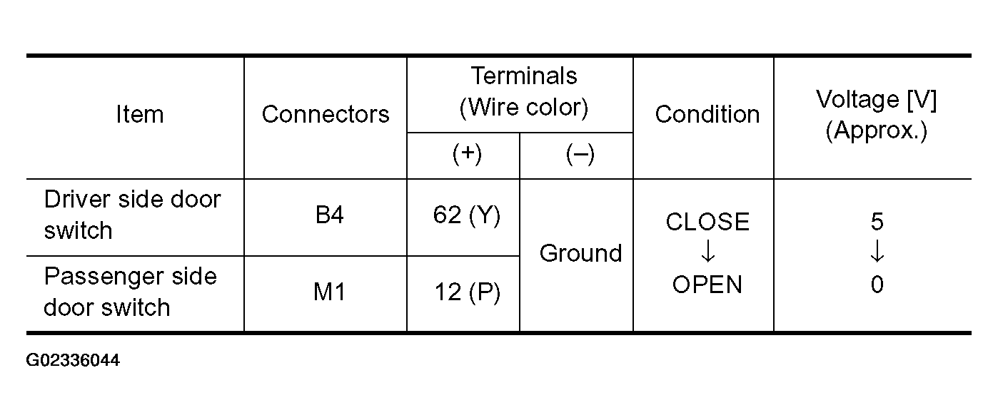 G02336044
